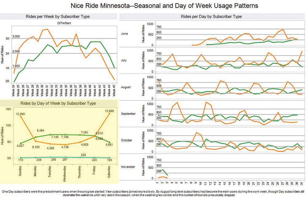 rides-by-period-1-test