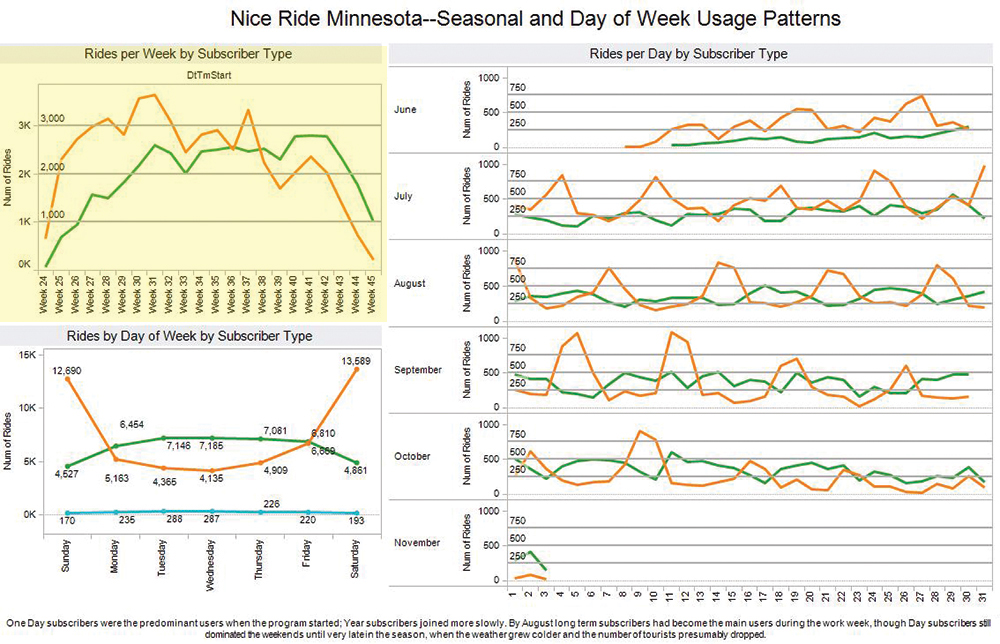 rides-by-period-2-test